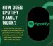 How Does Spotify Family Work