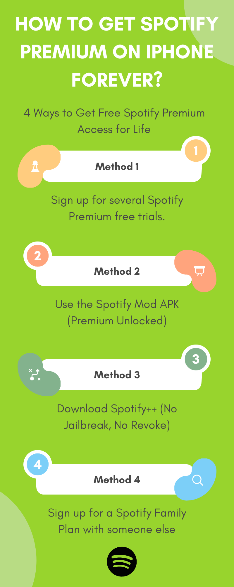 Get Spotify Premium On iPhone Forever