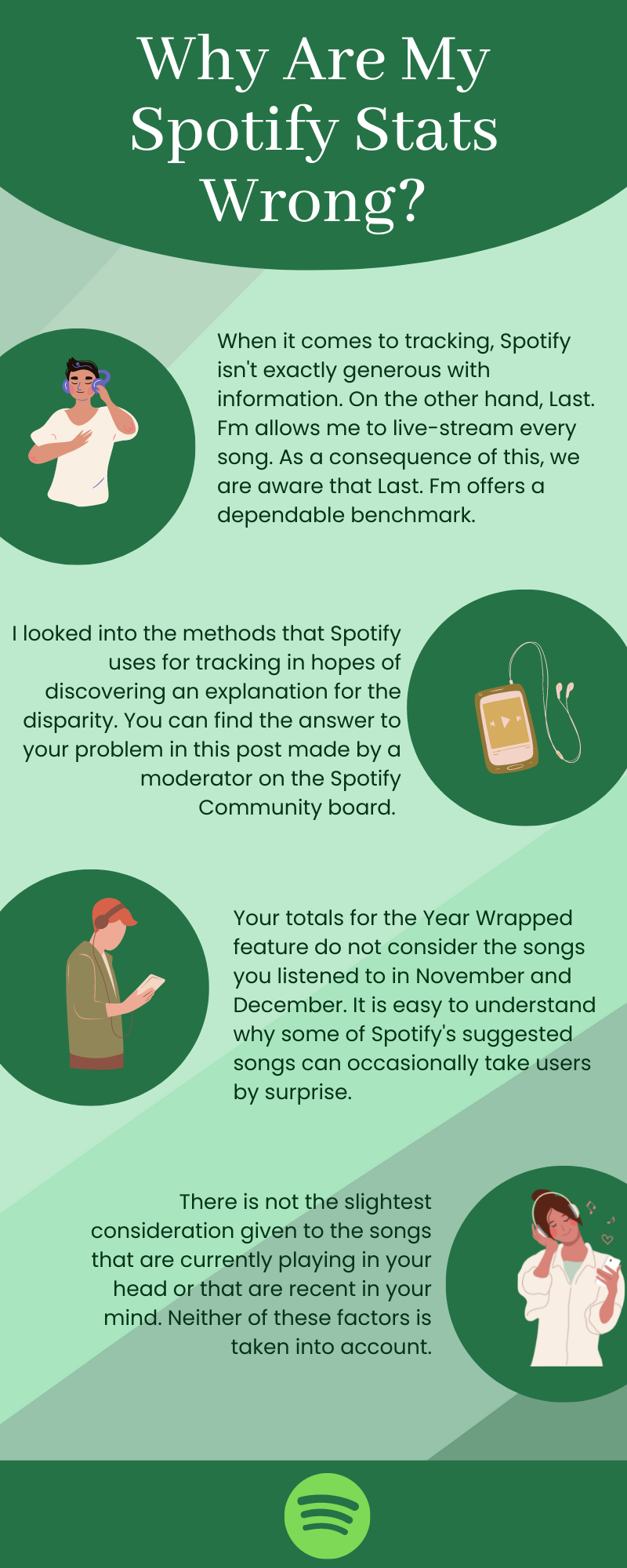 Spotify Showing Wrong Statistics